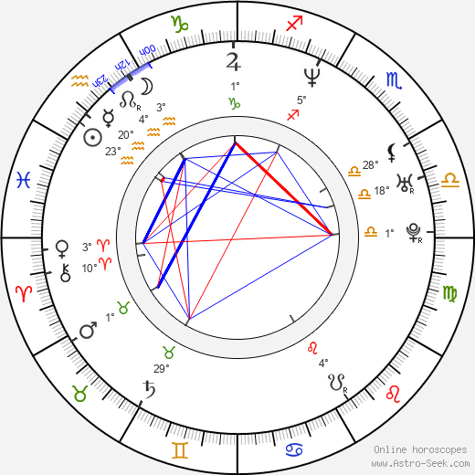 Rikke Louise Andersson birth chart, biography, wikipedia 2023, 2024