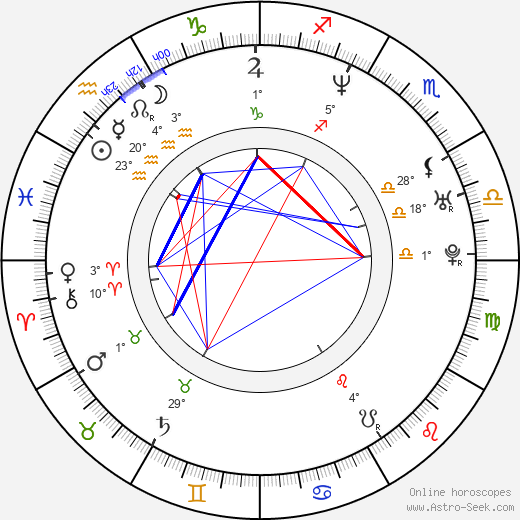 Rikke Louise Andersson birth chart, biography, wikipedia 2024, 2025