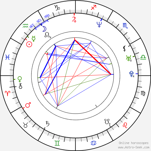 Rikke Louise Andersson birth chart, Rikke Louise Andersson astro natal horoscope, astrology