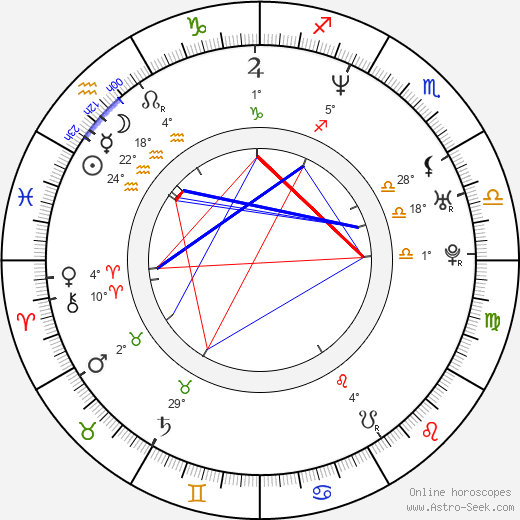 Rob Thomas birth chart, biography, wikipedia 2024, 2025