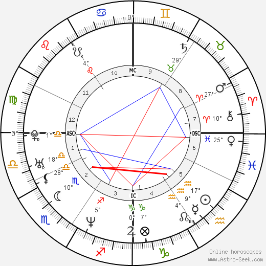 Roberto Calcaterra birth chart, biography, wikipedia 2023, 2024