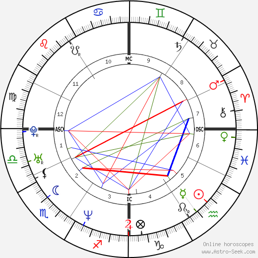 Roberto Calcaterra birth chart, Roberto Calcaterra astro natal horoscope, astrology