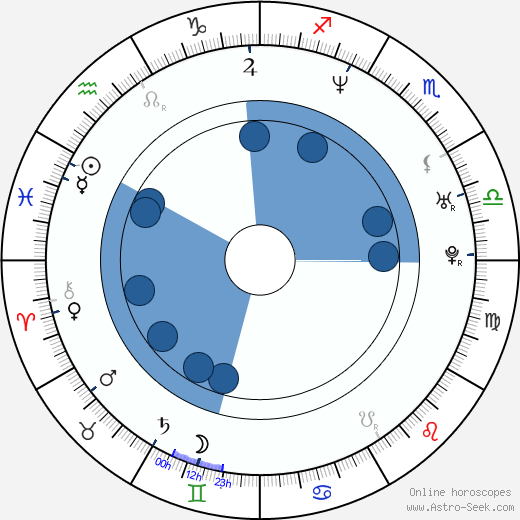 Rolando Villazón horoscope, astrology, sign, zodiac, date of birth, instagram
