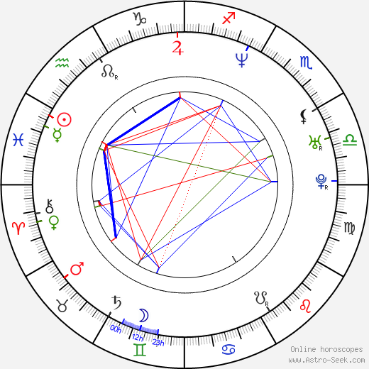 Rolando Villazón birth chart, Rolando Villazón astro natal horoscope, astrology