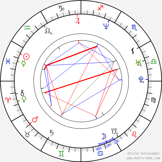 Roman Janecka birth chart, Roman Janecka astro natal horoscope, astrology