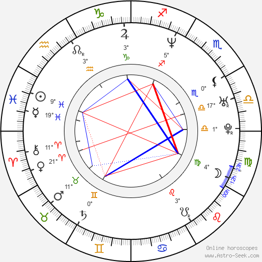 Rory Cochrane birth chart, biography, wikipedia 2023, 2024