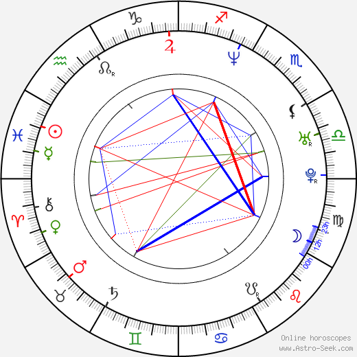 Rory Cochrane birth chart, Rory Cochrane astro natal horoscope, astrology