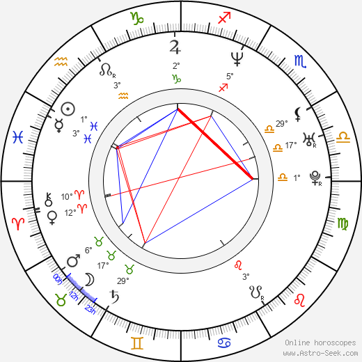 Roxana Díaz birth chart, biography, wikipedia 2024, 2025
