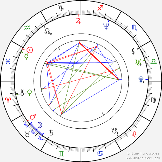 Roxana Díaz birth chart, Roxana Díaz astro natal horoscope, astrology