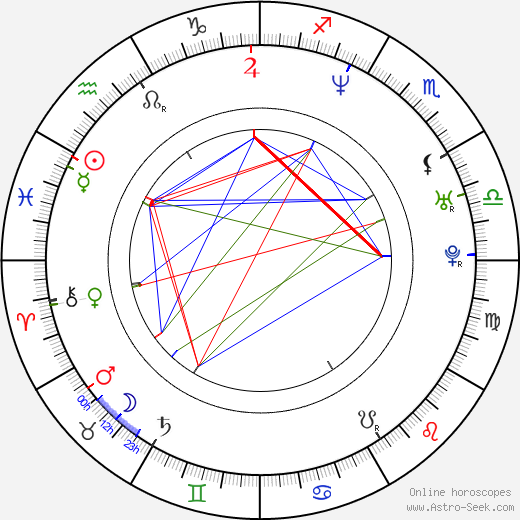 Ruben Nembhard birth chart, Ruben Nembhard astro natal horoscope, astrology