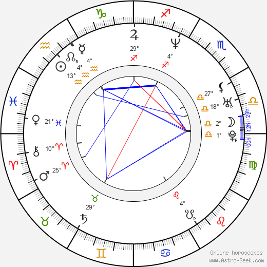 Sergio Blass birth chart, biography, wikipedia 2023, 2024