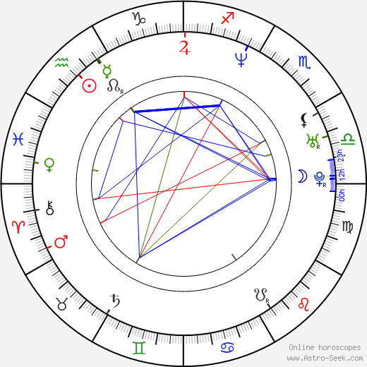 Sergio Blass birth chart, Sergio Blass astro natal horoscope, astrology