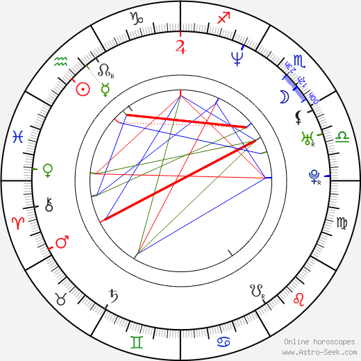 Shawn Respert birth chart, Shawn Respert astro natal horoscope, astrology