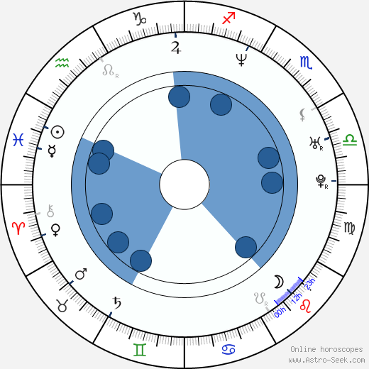 Shunsuke Matsuoka horoscope, astrology, sign, zodiac, date of birth, instagram