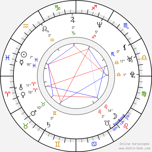 Shunsuke Matsuoka birth chart, biography, wikipedia 2024, 2025