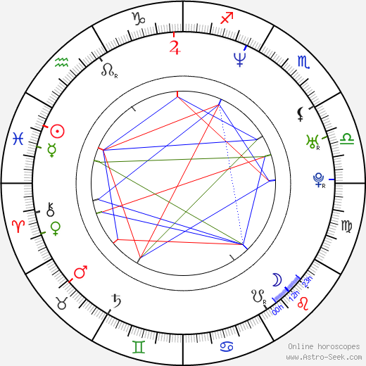 Shunsuke Matsuoka birth chart, Shunsuke Matsuoka astro natal horoscope, astrology