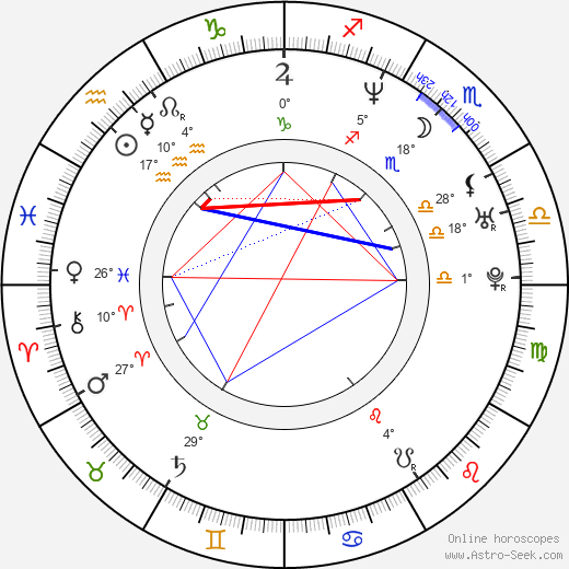 Stephanie Swift birth chart, biography, wikipedia 2024, 2025