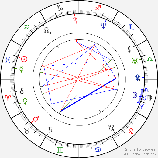 Steve Hart birth chart, Steve Hart astro natal horoscope, astrology