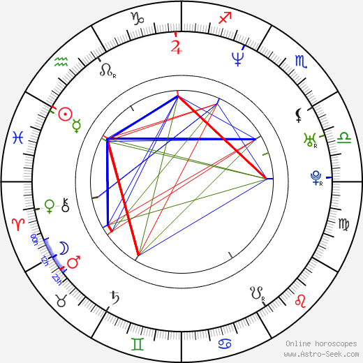 Sunset Thomas birth chart, Sunset Thomas astro natal horoscope, astrology