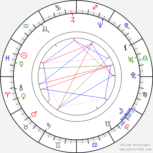 Susan Yeagley birth chart, Susan Yeagley astro natal horoscope, astrology