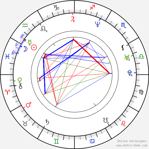 Tanja Hewer birth chart, Tanja Hewer astro natal horoscope, astrology