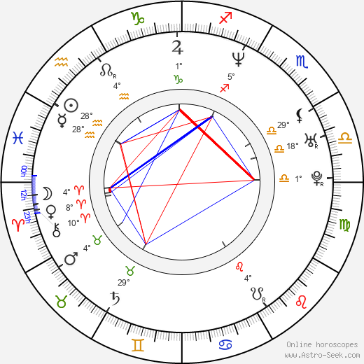 Taylor Hawkins birth chart, biography, wikipedia 2024, 2025