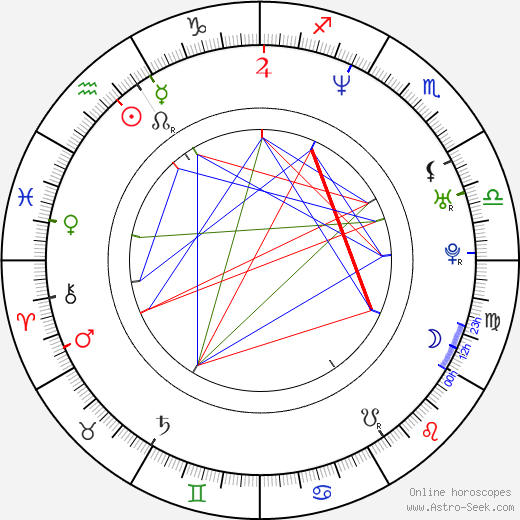 Tego Calderón birth chart, Tego Calderón astro natal horoscope, astrology