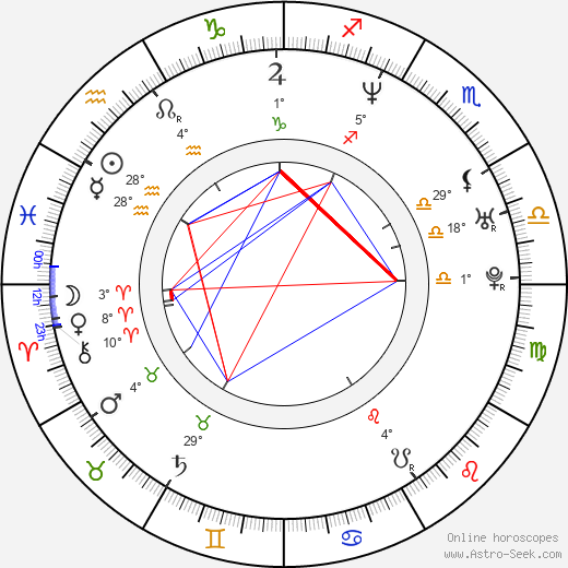Valeria Mazza birth chart, biography, wikipedia 2024, 2025