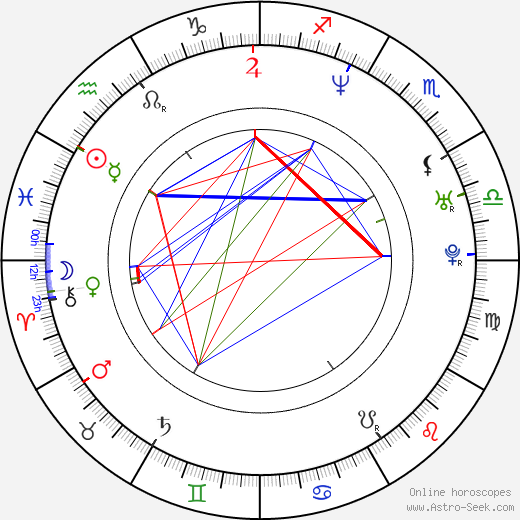 Valeria Mazza birth chart, Valeria Mazza astro natal horoscope, astrology