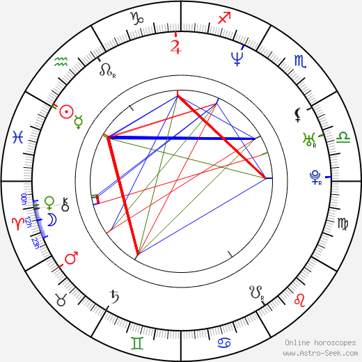 Vendula Pizingerová birth chart, Vendula Pizingerová astro natal horoscope, astrology