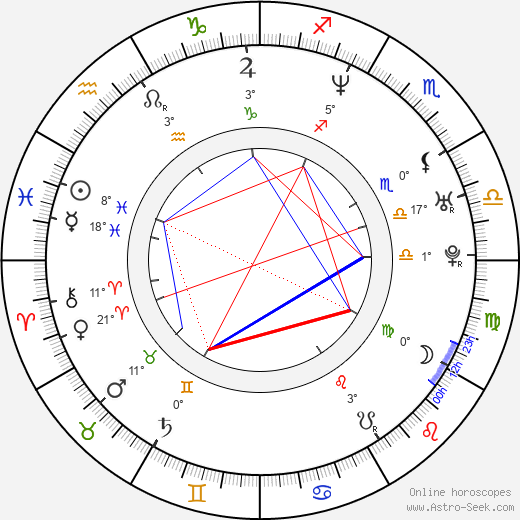 Ville Haapasalo birth chart, biography, wikipedia 2023, 2024