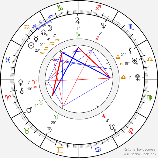 Virgilijus Alekna birth chart, biography, wikipedia 2024, 2025