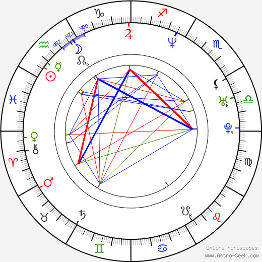 Virgilijus Alekna birth chart, Virgilijus Alekna astro natal horoscope, astrology