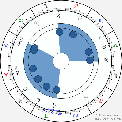Won Poong-Yeon wikipedia, biography, birth chart, instagram Won Poong-Yeon wikipedia, horoscope, astrology, instagram