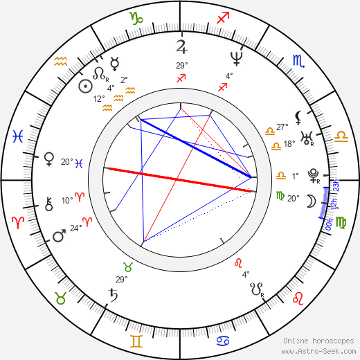 Zoë Keating birth chart, biography, wikipedia 2023, 2024