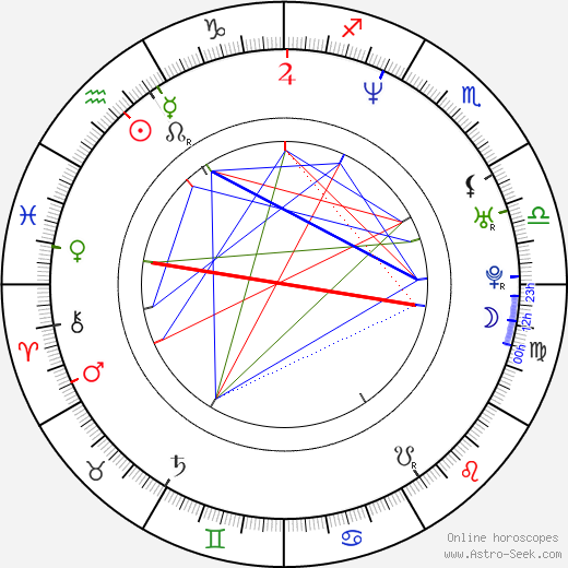 Zoë Keating birth chart, Zoë Keating astro natal horoscope, astrology