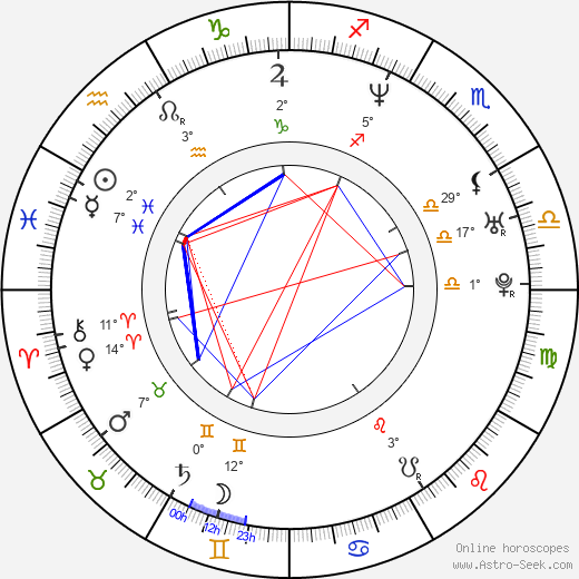 Zoltán Török birth chart, biography, wikipedia 2023, 2024