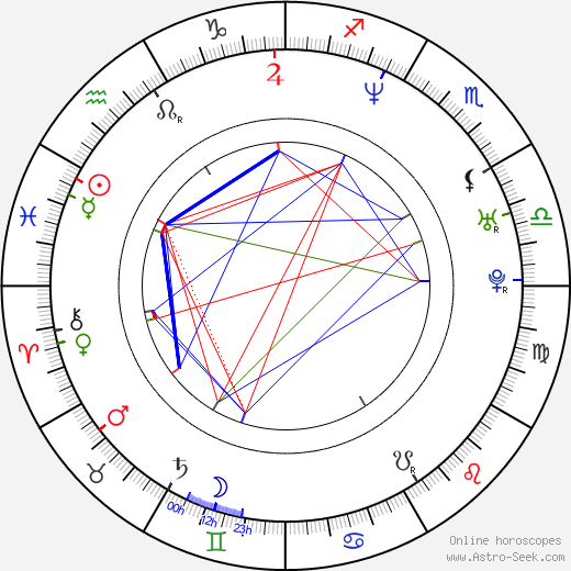 Zoltán Török birth chart, Zoltán Török astro natal horoscope, astrology