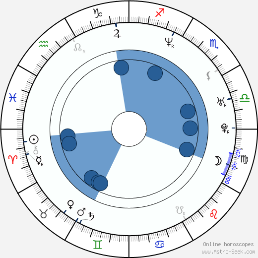 Agathe de La Fontaine Oroscopo, astrologia, Segno, zodiac, Data di nascita, instagram