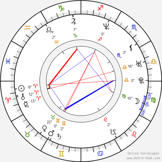Agathe de La Fontaine birth chart, biography, wikipedia 2024, 2025
