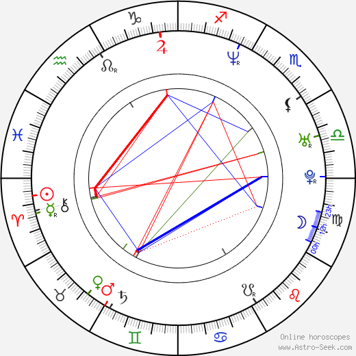 Agathe de La Fontaine birth chart, Agathe de La Fontaine astro natal horoscope, astrology