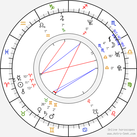 Alejandro Amenábar birth chart, biography, wikipedia 2023, 2024