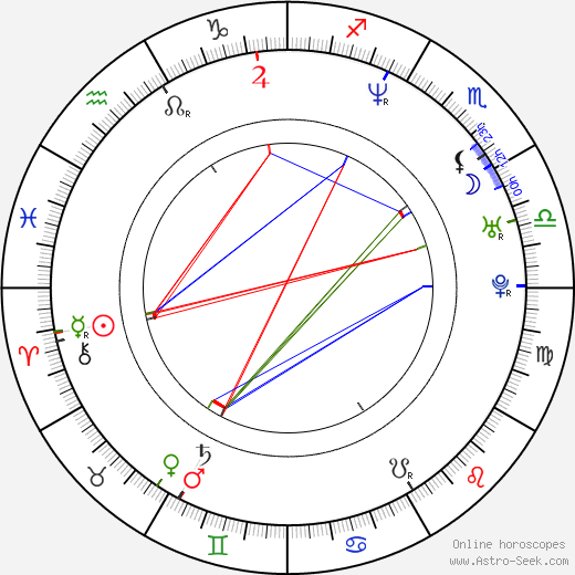 Alejandro Amenábar birth chart, Alejandro Amenábar astro natal horoscope, astrology