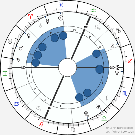 Alessandro Grego wikipedia, horoscope, astrology, instagram