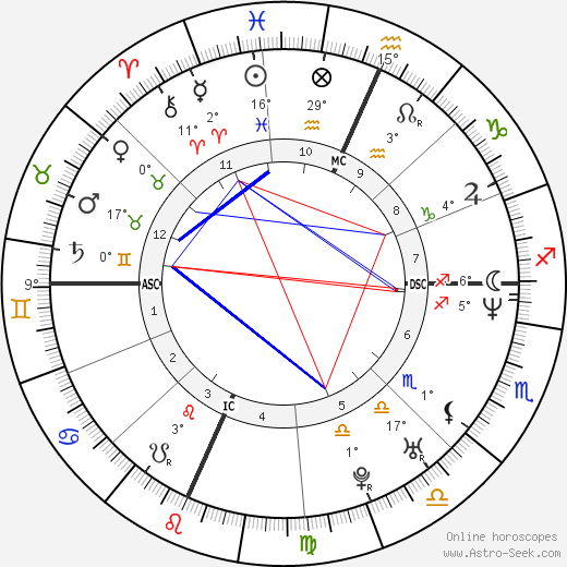 Alessandro Grego birth chart, biography, wikipedia 2023, 2024