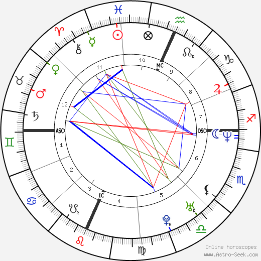 Alessandro Grego birth chart, Alessandro Grego astro natal horoscope, astrology