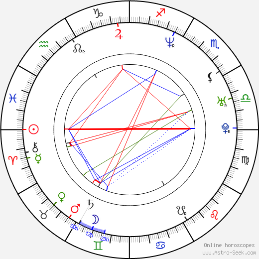 Alexander Kapranos birth chart, Alexander Kapranos astro natal horoscope, astrology