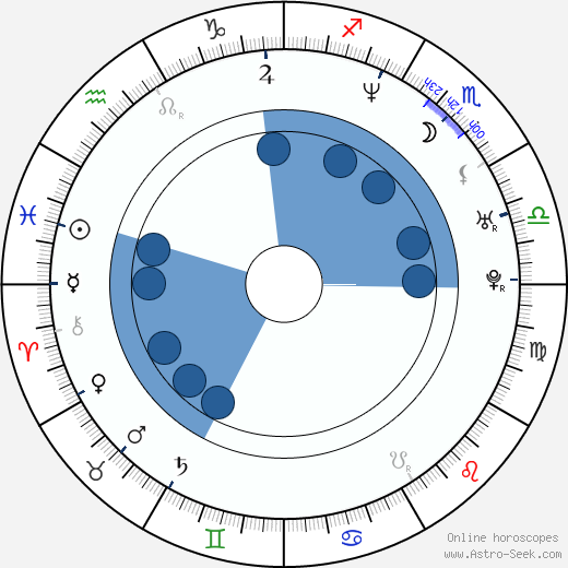 Amaya Forch Oroscopo, astrologia, Segno, zodiac, Data di nascita, instagram