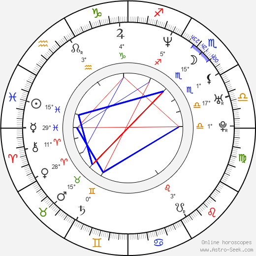Amaya Forch birth chart, biography, wikipedia 2024, 2025