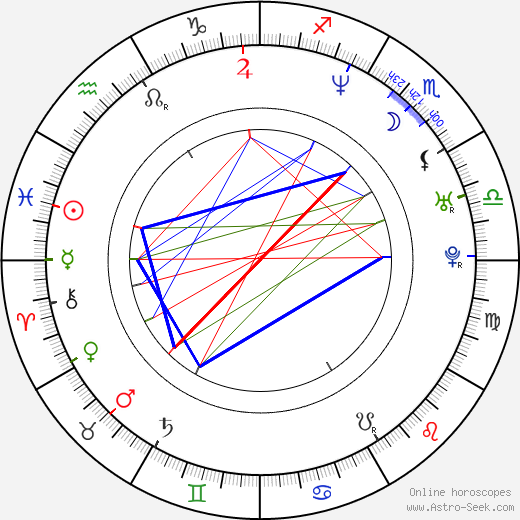 Amaya Forch birth chart, Amaya Forch astro natal horoscope, astrology